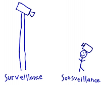 SurSourVeillance by Stephanie Mann aged 6.: Creative commons licence.